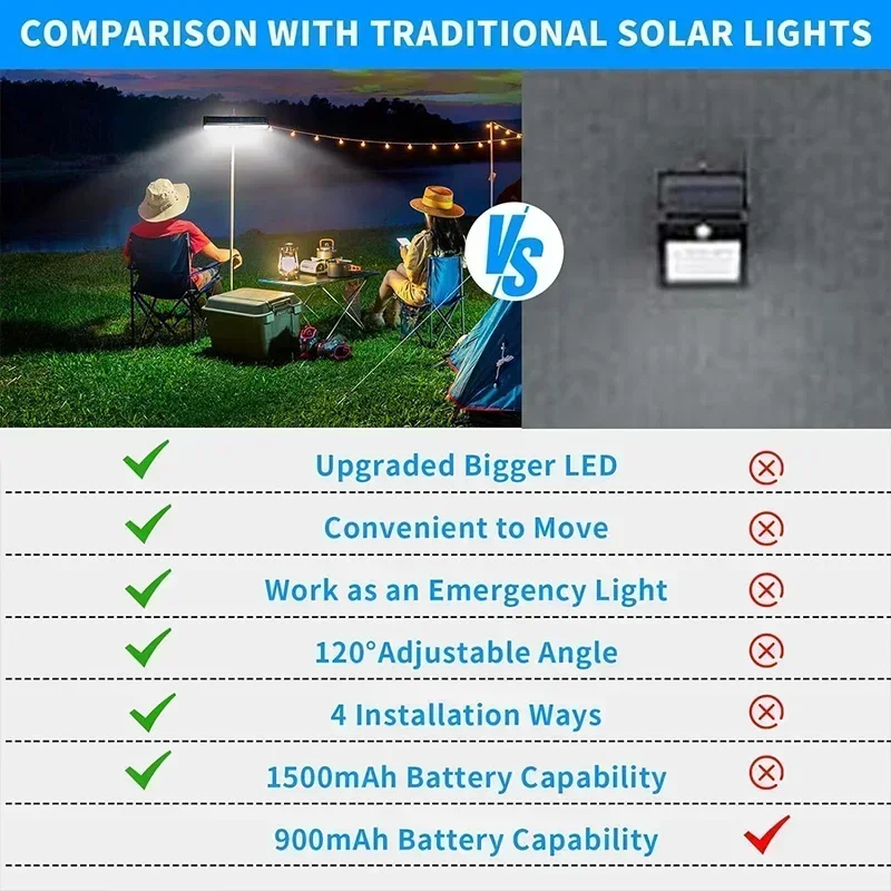 Clip On Solar Motion Lights Ou - Outdoor Lighting On Fence 评论和价格