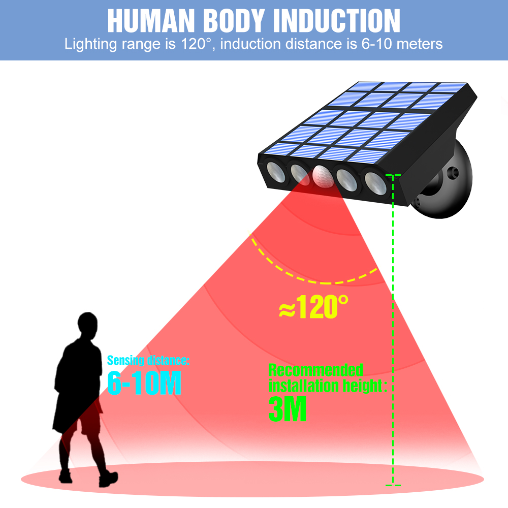 LED Solar Lights Outdoor Wall  - Halo Outdoor Lighting 评论和价格