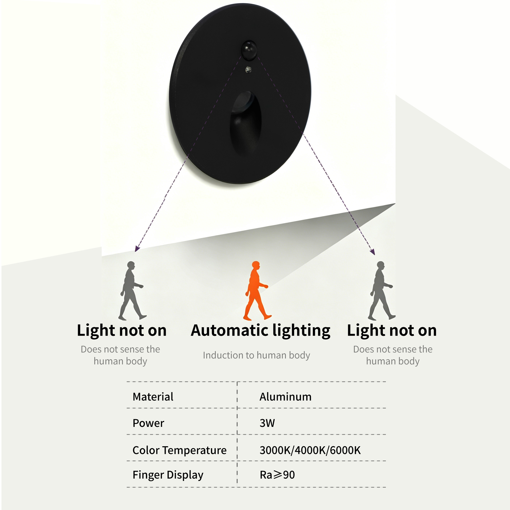 Recessed LED Step&Stair Light  - Deck Step Light 评论和价格