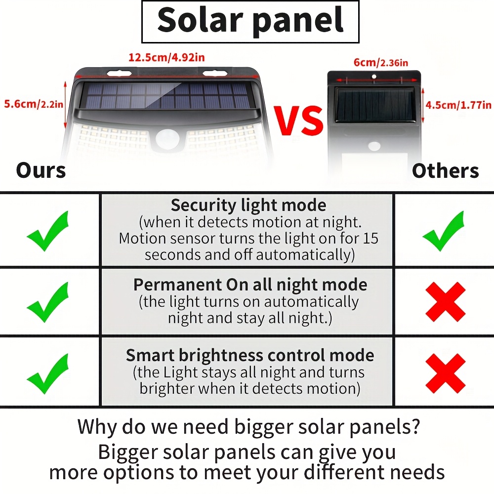 8/6/4 Packs Solar Motion Senso - Outdoor Lighting Deck 评论和价格